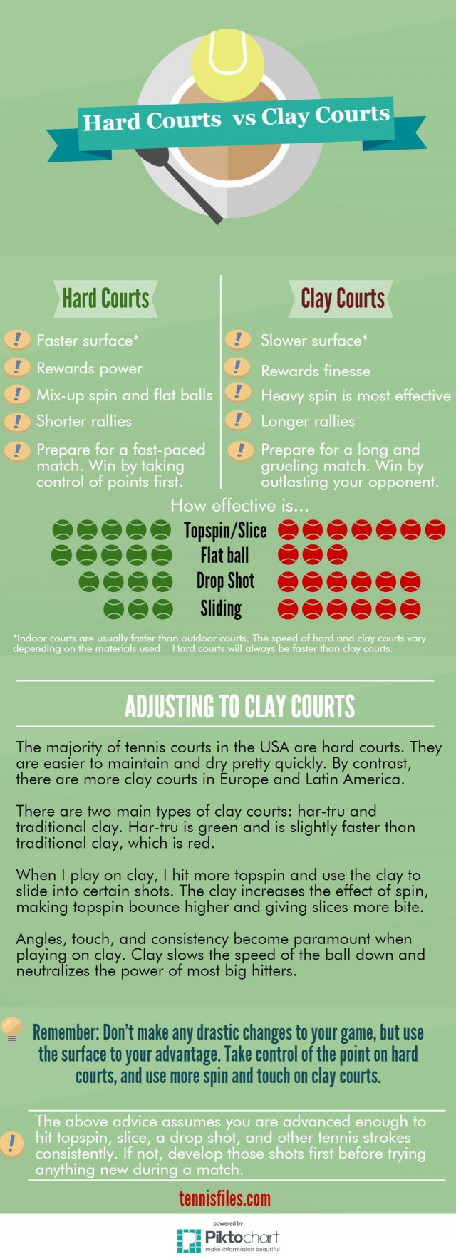 Hard Courts vs Clay Courts An Infograph Tennis Files