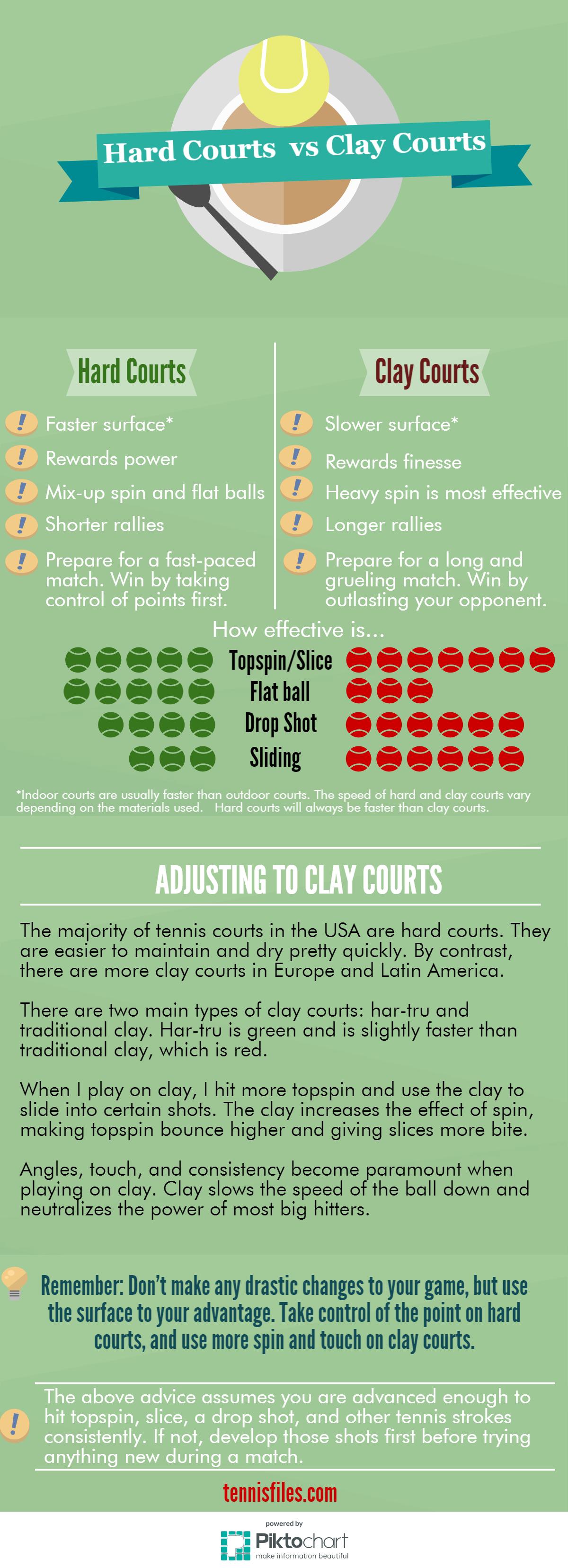 Hard Courts vs Clay Courts Infograph