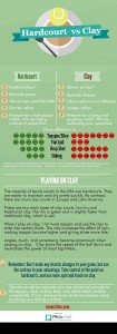 Hardcourt vs Clay Infograph