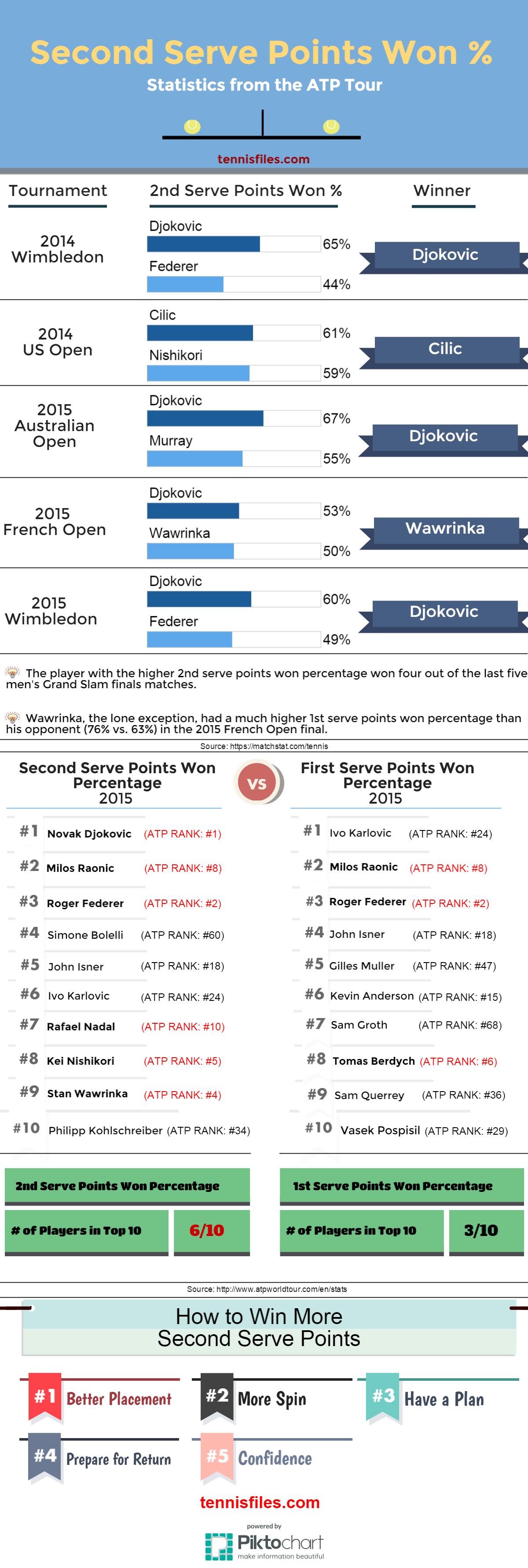 statistics - What does the superscript used in tennis scores mean