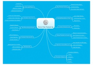 Mind Map - Tennis Files Podcast