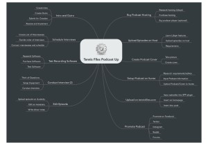 Mind Map - Tennis Files Podcast Up